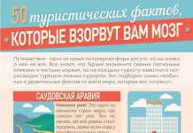 Любознательные туристические факты