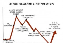 Шуточные графики о мире интроверта