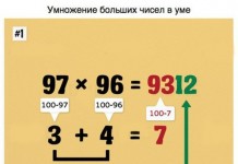 9 Трюков, Которые Сделают из Вас Мастера Математики