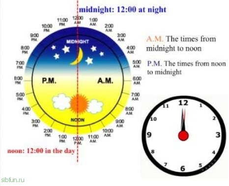 Подборка интересных фактов о времени