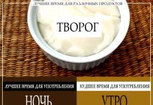 Эти здоровые продукты — вредны, если вы едите их не вовремя!