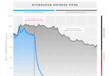 Tesla представила защиту от биологического оружия