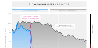 Tesla представила защиту от биологического оружия