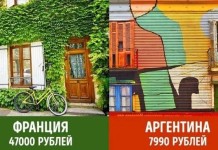 Пенсии в разных странах мира