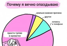 Смешные комиксы