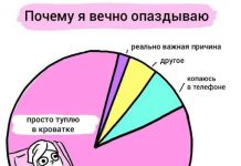 Смешные комиксы