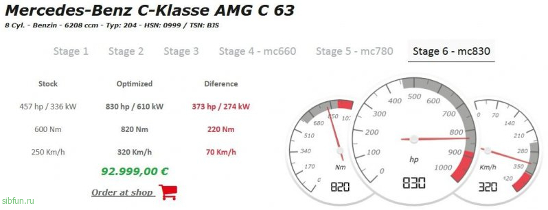 818-сильный Mercedes-AMG C63 от мастеров McChip-DKR