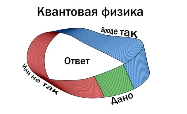 Юмор для ценителей физики и математики