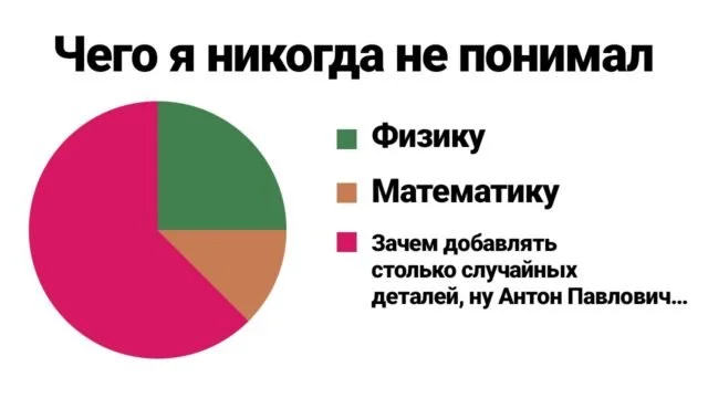 Юмор для ценителей физики и математики