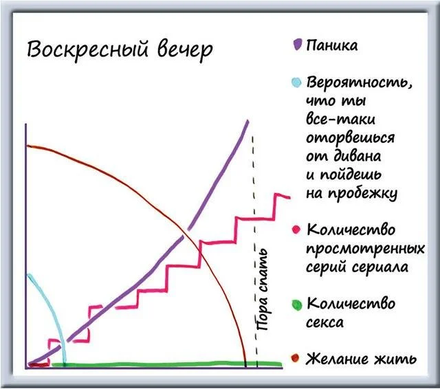 Юмор в графиках: забавные работы художника Мэтта Ширли