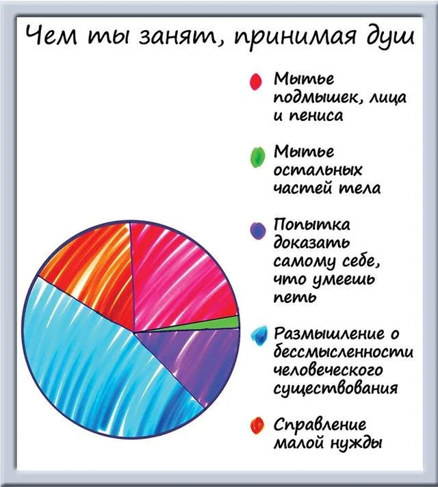 Юмор в графиках: забавные работы художника Мэтта Ширли