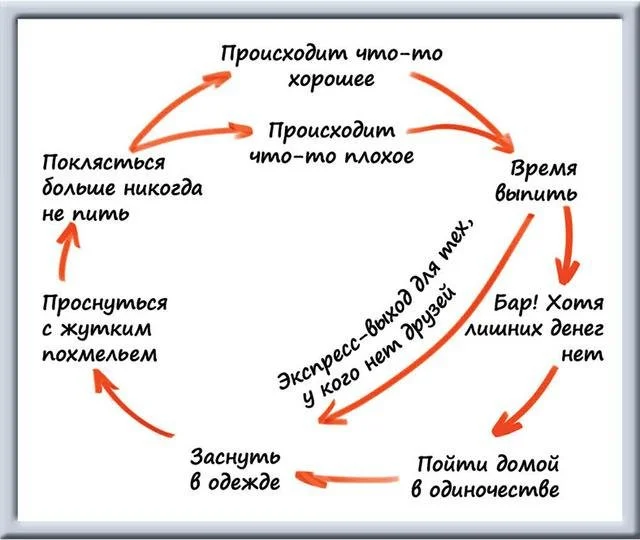 Юмор в графиках: забавные работы художника Мэтта Ширли