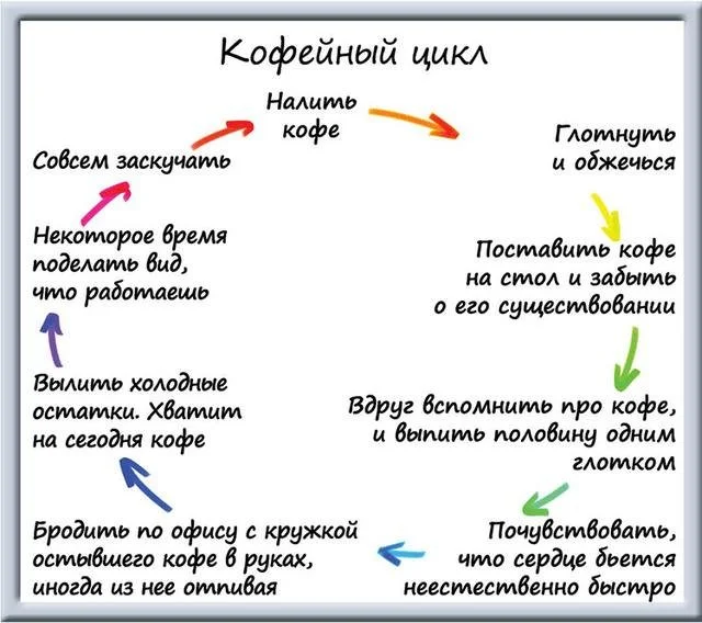 Юмор в графиках: забавные работы художника Мэтта Ширли