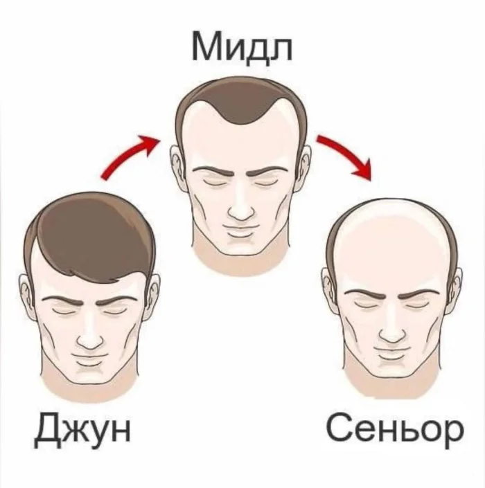 Нестандартный юмор #401
