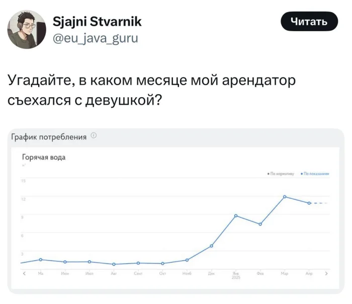 Нестандартный юмор #458 Нестандартный юмор #458