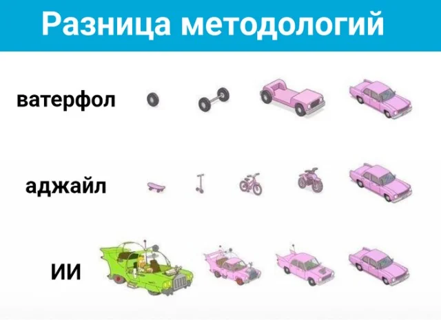 Юмор про Искусственный Интеллект