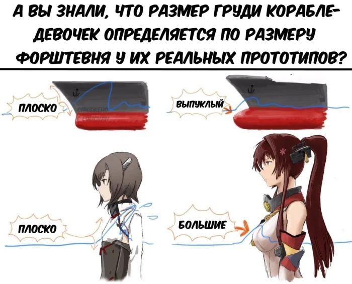 Подборка рандомных аниме