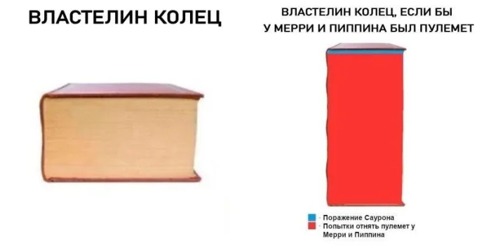 Мемы по Властелину колец, которые невозможно пропустить Мемы по Властелину колец, которые невозможно пропустить
