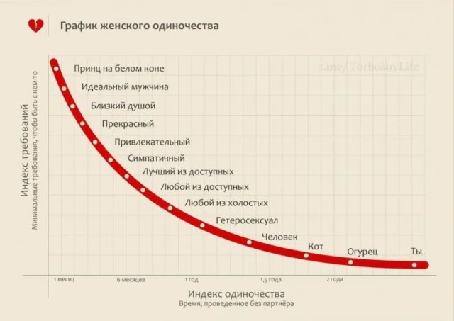 Тупость в картинках