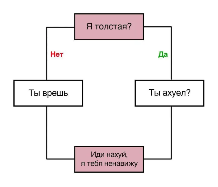 Нестандартный юмор #486 Нестандартный юмор #486