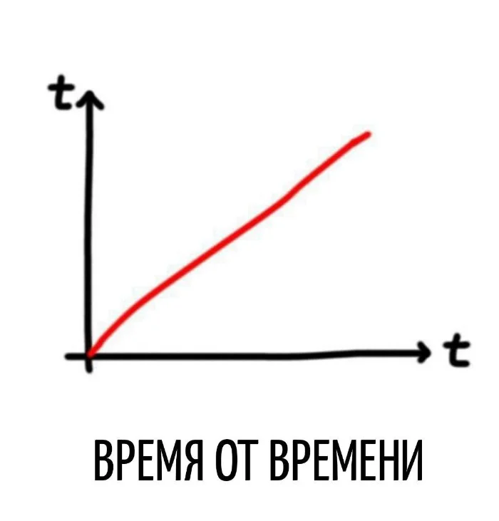 Игра слов &ndash; каламбуры, словесный юмор и прикольные картинки #121