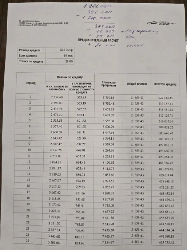 Свежо и актуально