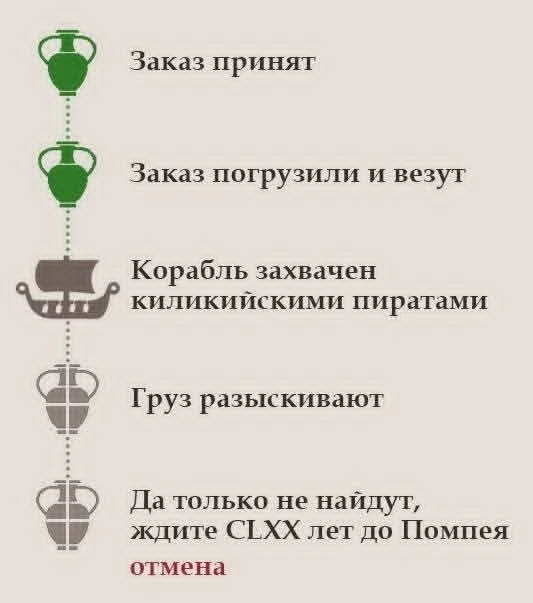 Ежедневки: Мемы и приколы #3