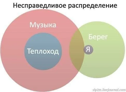 Смешные скрины из соцсетей #119 Смешные скрины из соцсетей #119