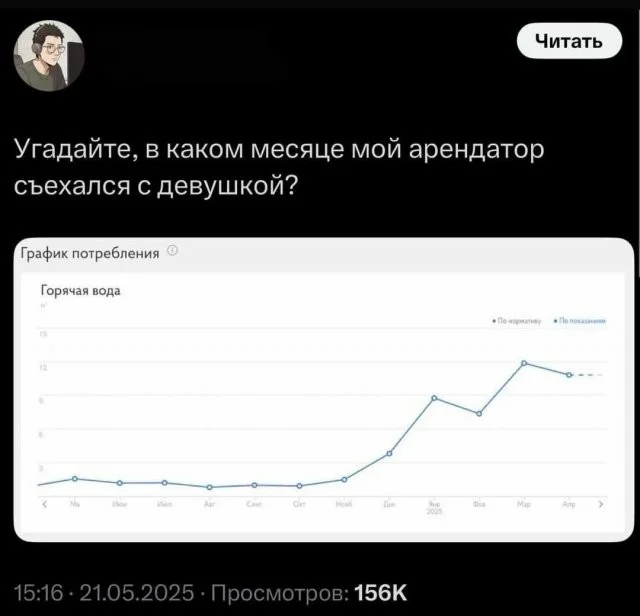 Смешные скрины из соцсетей #116