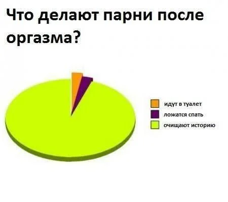 Пошлые мемы и чёрный юмор 18+ | Подборка #8 Пошлые мемы и чёрный юмор 18+ | Подборка #8