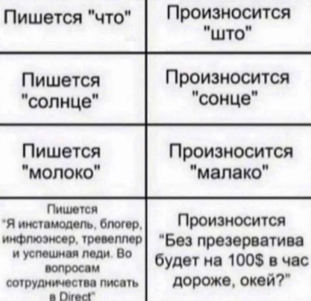 Получается мемы подъехали