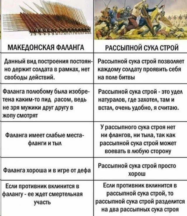 Деградация в баянах