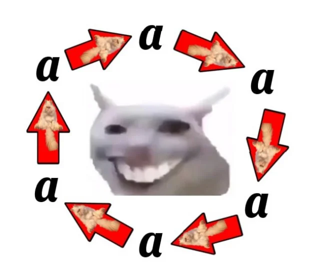 Мема-градия в баянах